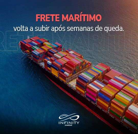 Frete marítimo volta a subir após semanas de queda