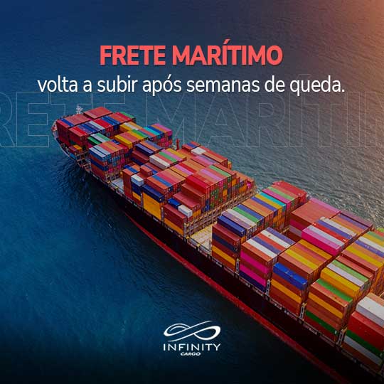 Frete marítimo volta a subir após semanas de queda